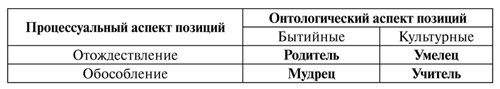 Психология образования человека. Становление субъектности в образовательных процессах