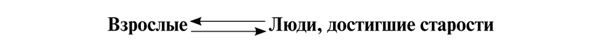 Психология образования человека. Становление субъектности в образовательных процессах