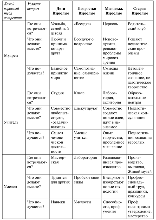 Психология образования человека. Становление субъектности в образовательных процессах