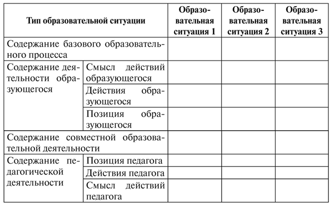 Психология образования человека. Становление субъектности в образовательных процессах