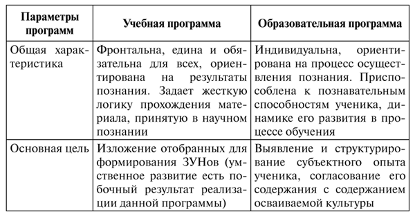 Психология образования человека. Становление субъектности в образовательных процессах