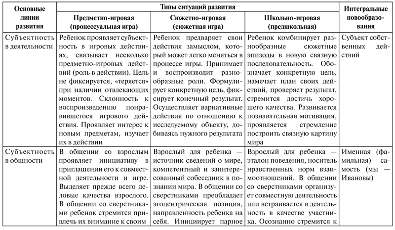 Психология образования человека. Становление субъектности в образовательных процессах