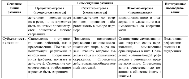 Психология образования человека. Становление субъектности в образовательных процессах