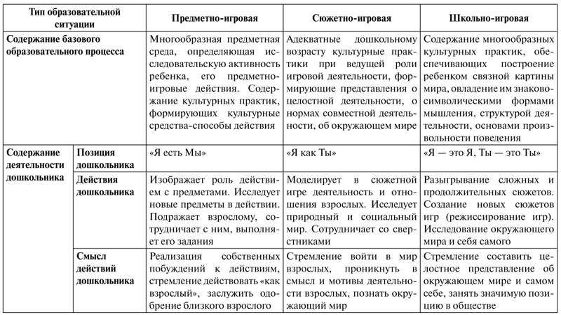 Психология образования человека. Становление субъектности в образовательных процессах