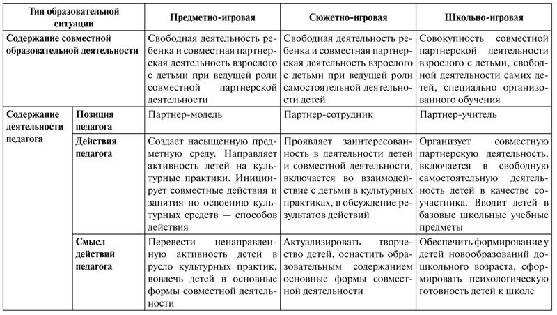 Психология образования человека. Становление субъектности в образовательных процессах