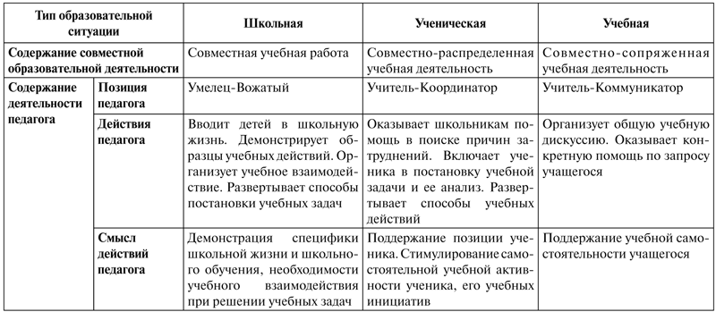 Психология образования человека. Становление субъектности в образовательных процессах