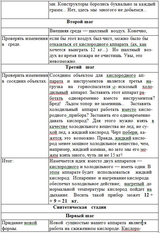Как научиться изобретать