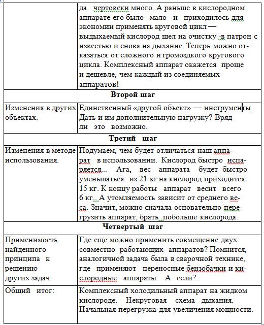 Как научиться изобретать