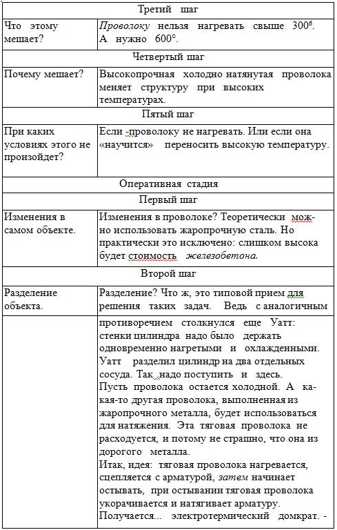 Как научиться изобретать