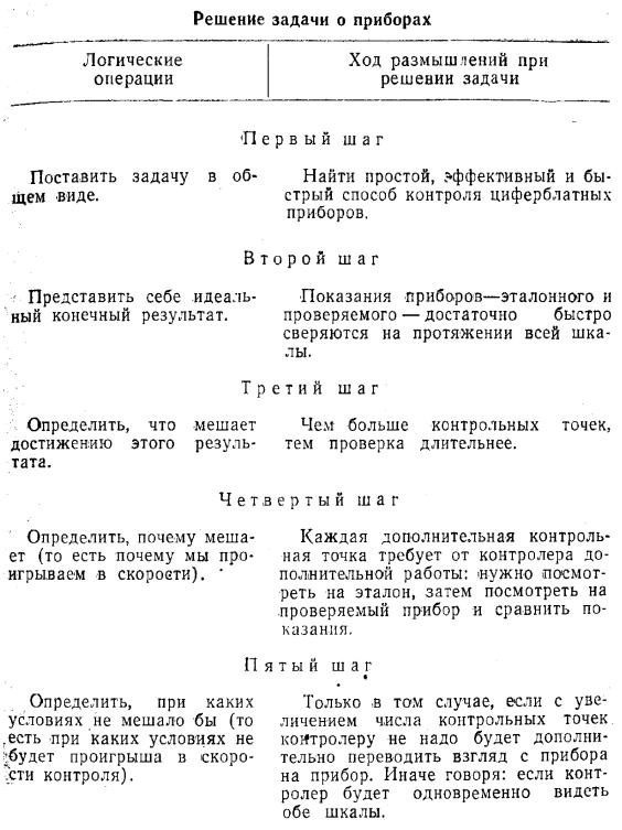 Как научиться изобретать