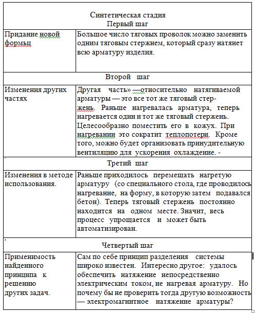 Как научиться изобретать