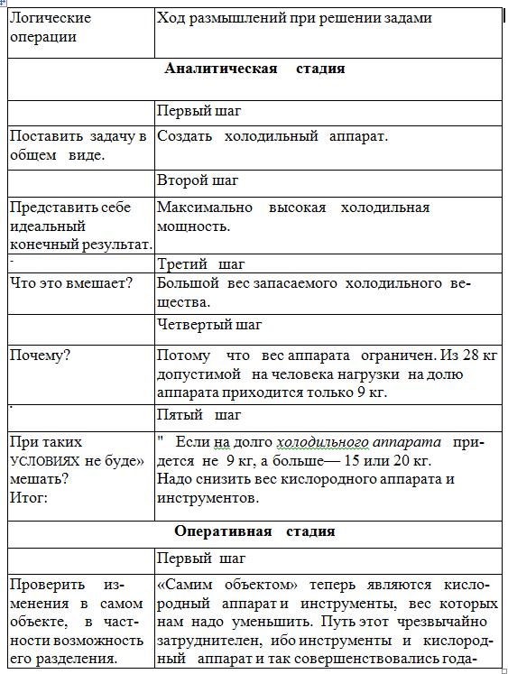 Как научиться изобретать