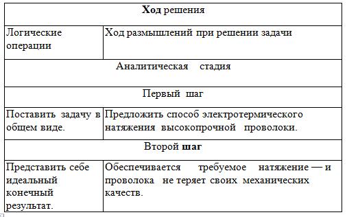 Как научиться изобретать