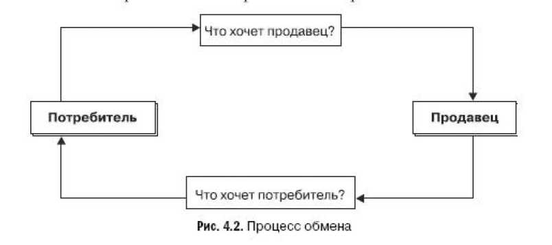 Маркетинг услуг. Настольная книга российского маркетолога практика