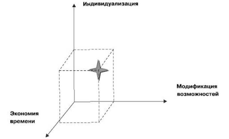 Маркетинг услуг. Настольная книга российского маркетолога практика