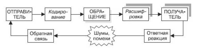 Маркетинг услуг. Настольная книга российского маркетолога практика