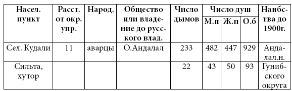 Дагестанские святыни. Книга вторая