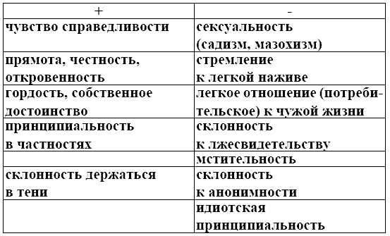 Стругацкие. Материалы к исследованию: письма, рабочие дневники, 1985-1991