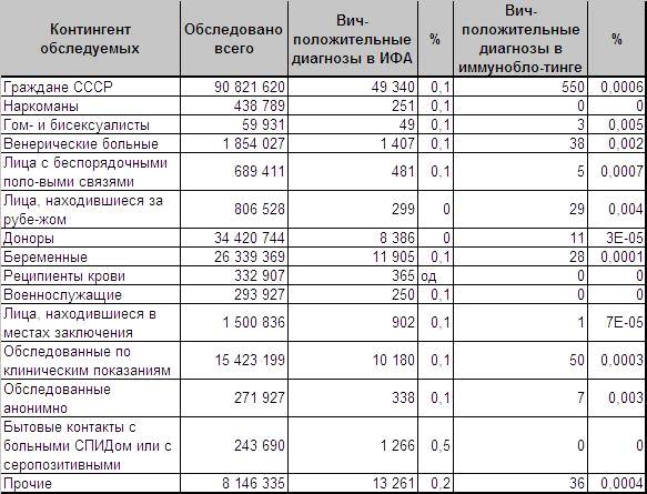 СПИД: приговор отменяется