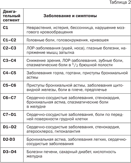 Точка боли. Уникальный массаж пусковых точек боли