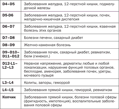 Точка боли. Уникальный массаж пусковых точек боли