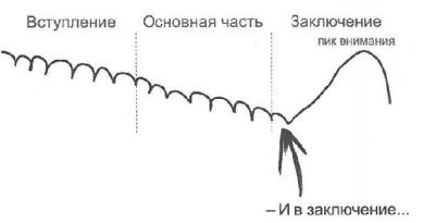 Презентация. Лучше один раз увидеть