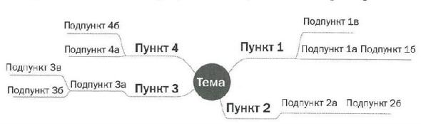 Презентация. Лучше один раз увидеть