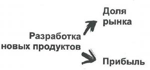 Презентация. Лучше один раз увидеть