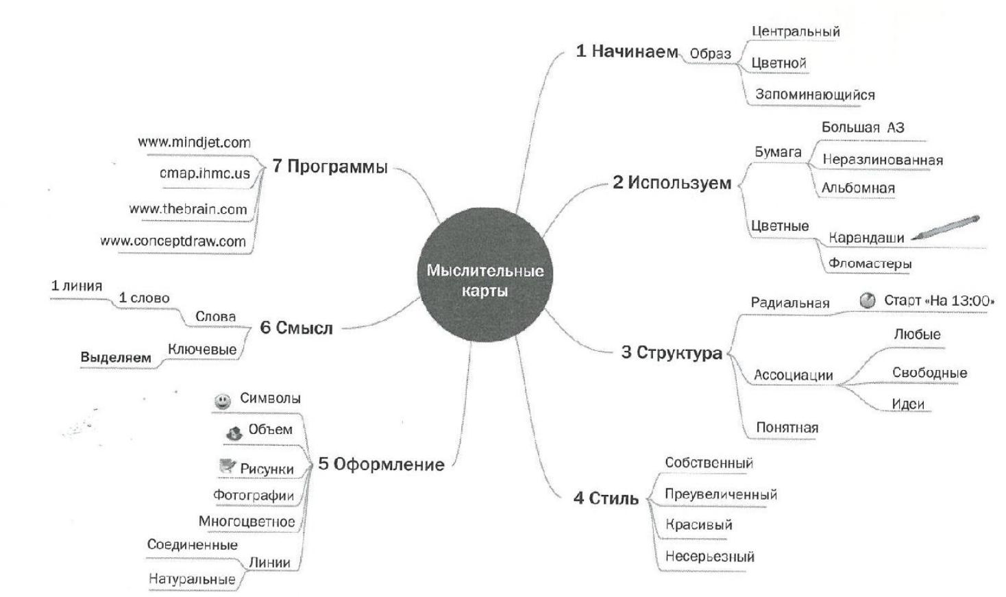 Презентация. Лучше один раз увидеть