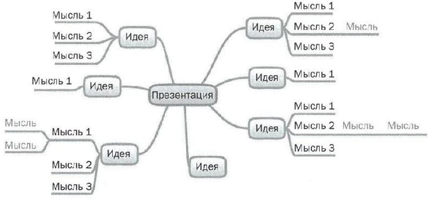 Презентация. Лучше один раз увидеть