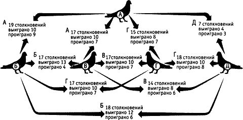 Непослушное дитя биосферы