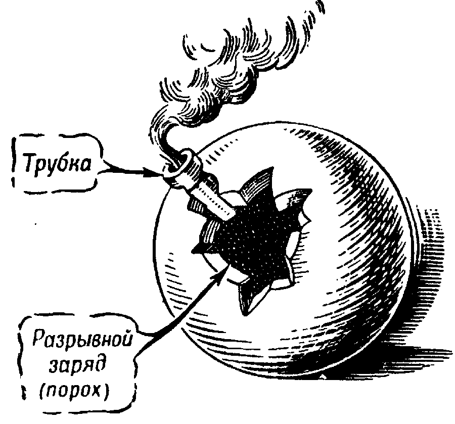 Артиллерия
