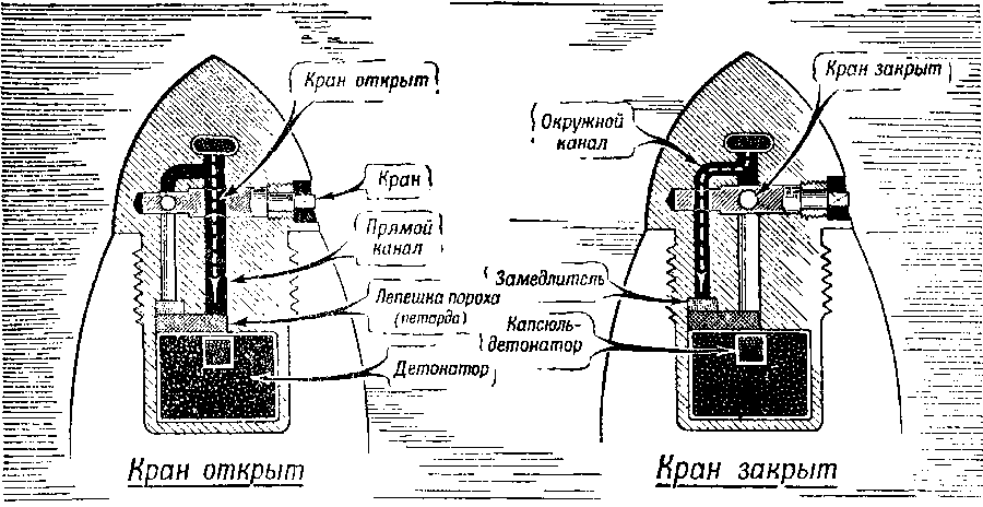 Артиллерия
