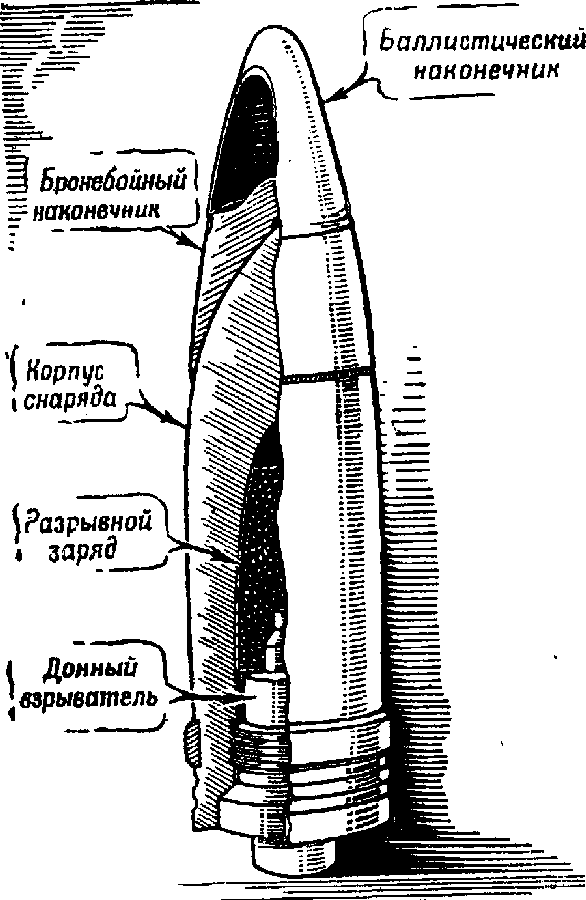 Артиллерия
