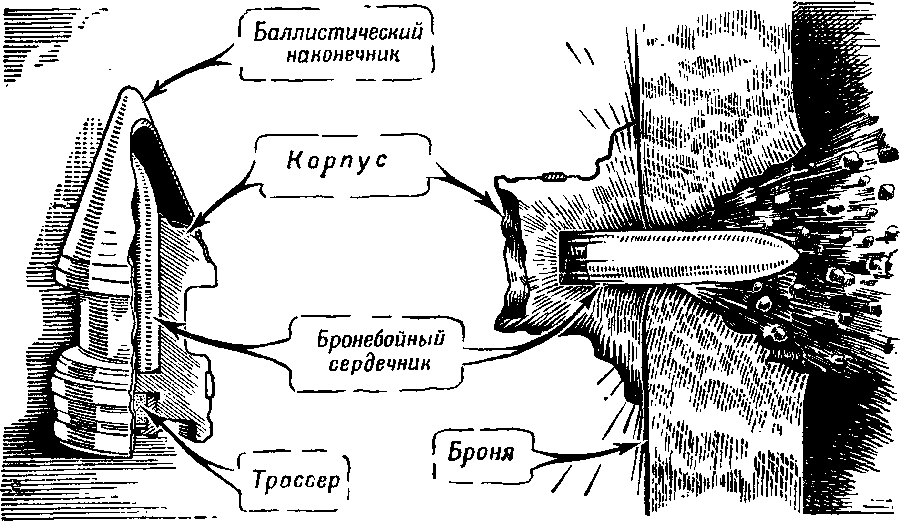 Артиллерия