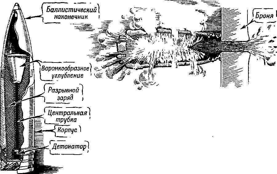 Артиллерия