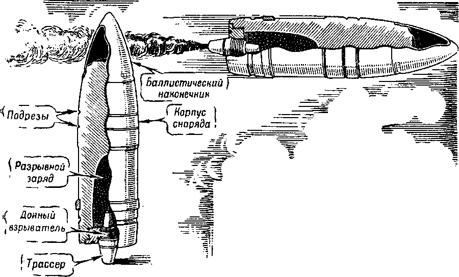 Артиллерия