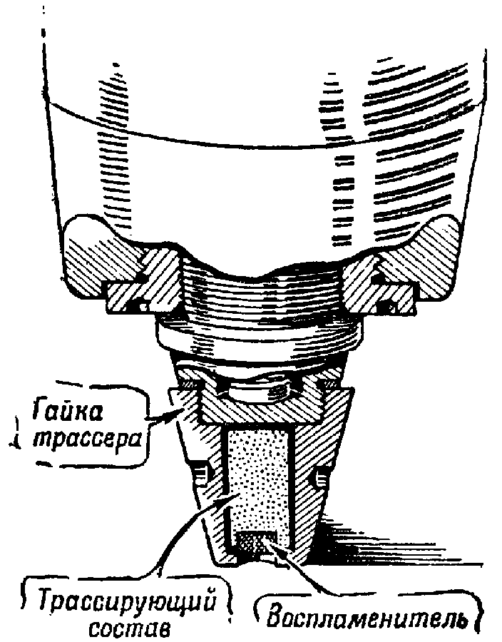 Артиллерия