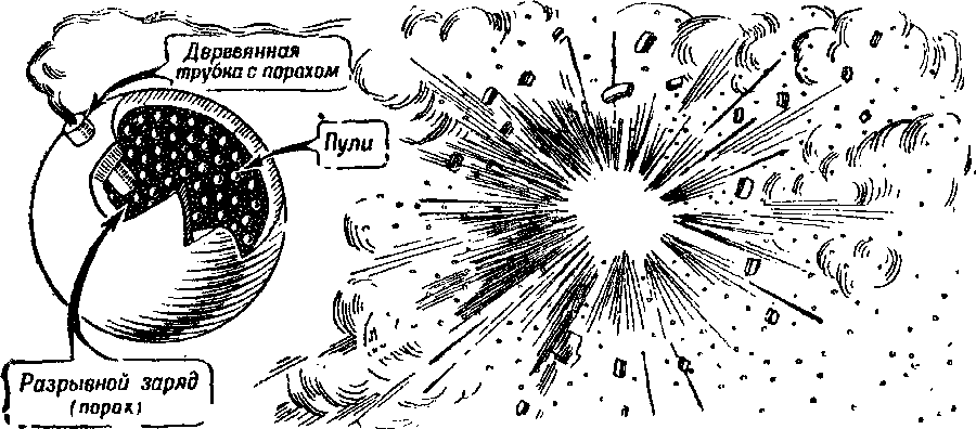 Артиллерия