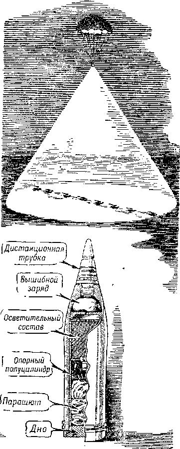 Артиллерия