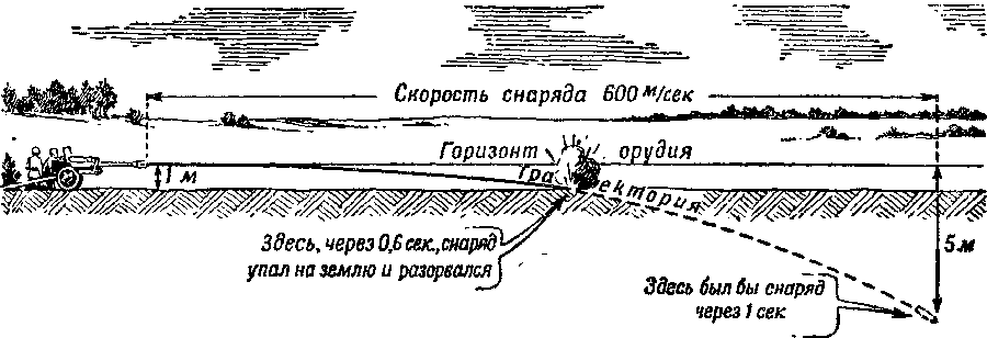 Артиллерия