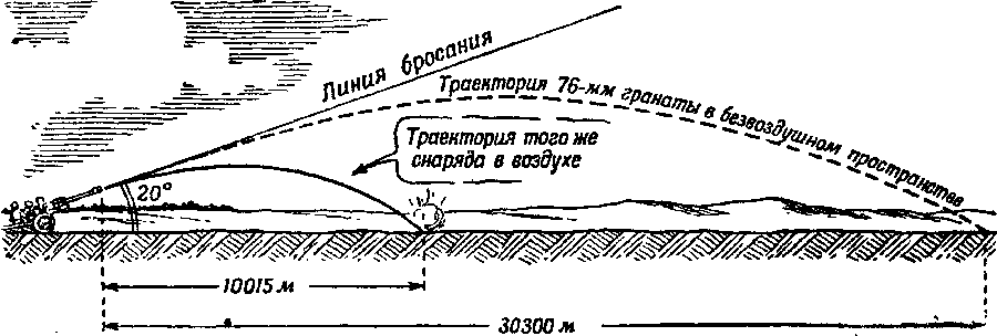 Артиллерия