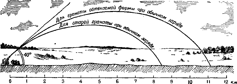 Артиллерия