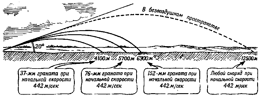 Артиллерия