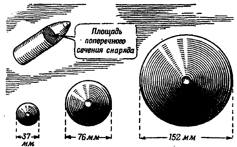 Артиллерия