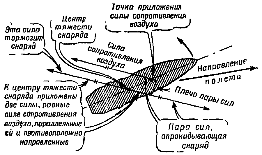 Артиллерия
