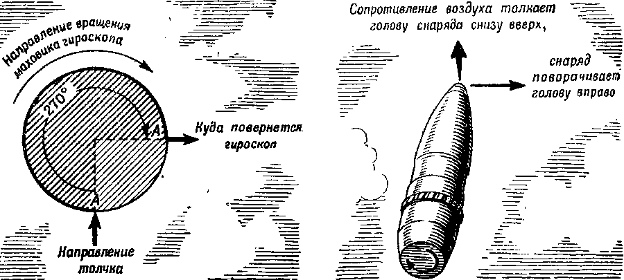 Артиллерия