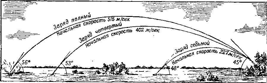 Артиллерия