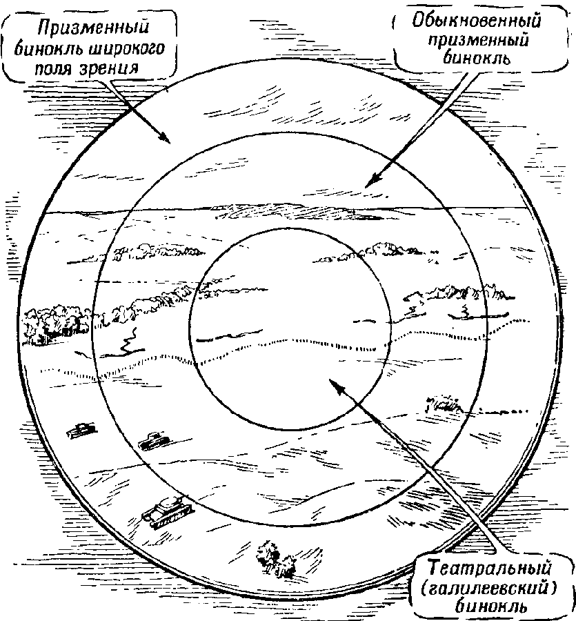 Артиллерия