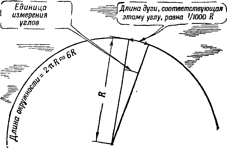 Артиллерия